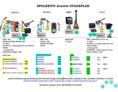 Stage plan kvartet